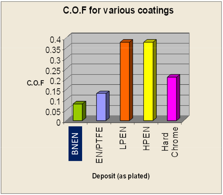 Boron Nitride Electroless Nickel Datasheet 2 sssdkl